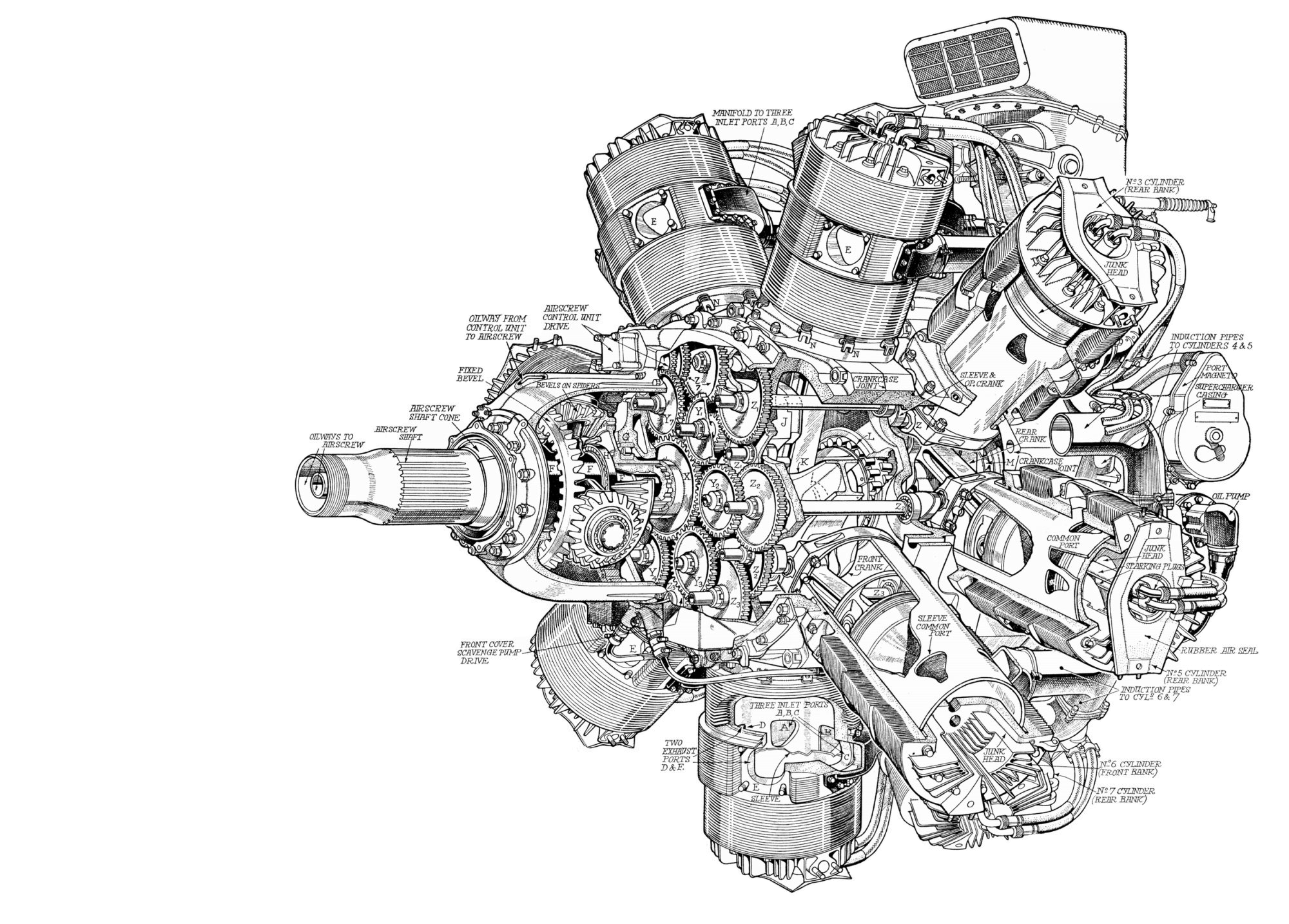 Двигатель Bristol Hercules чертеж
